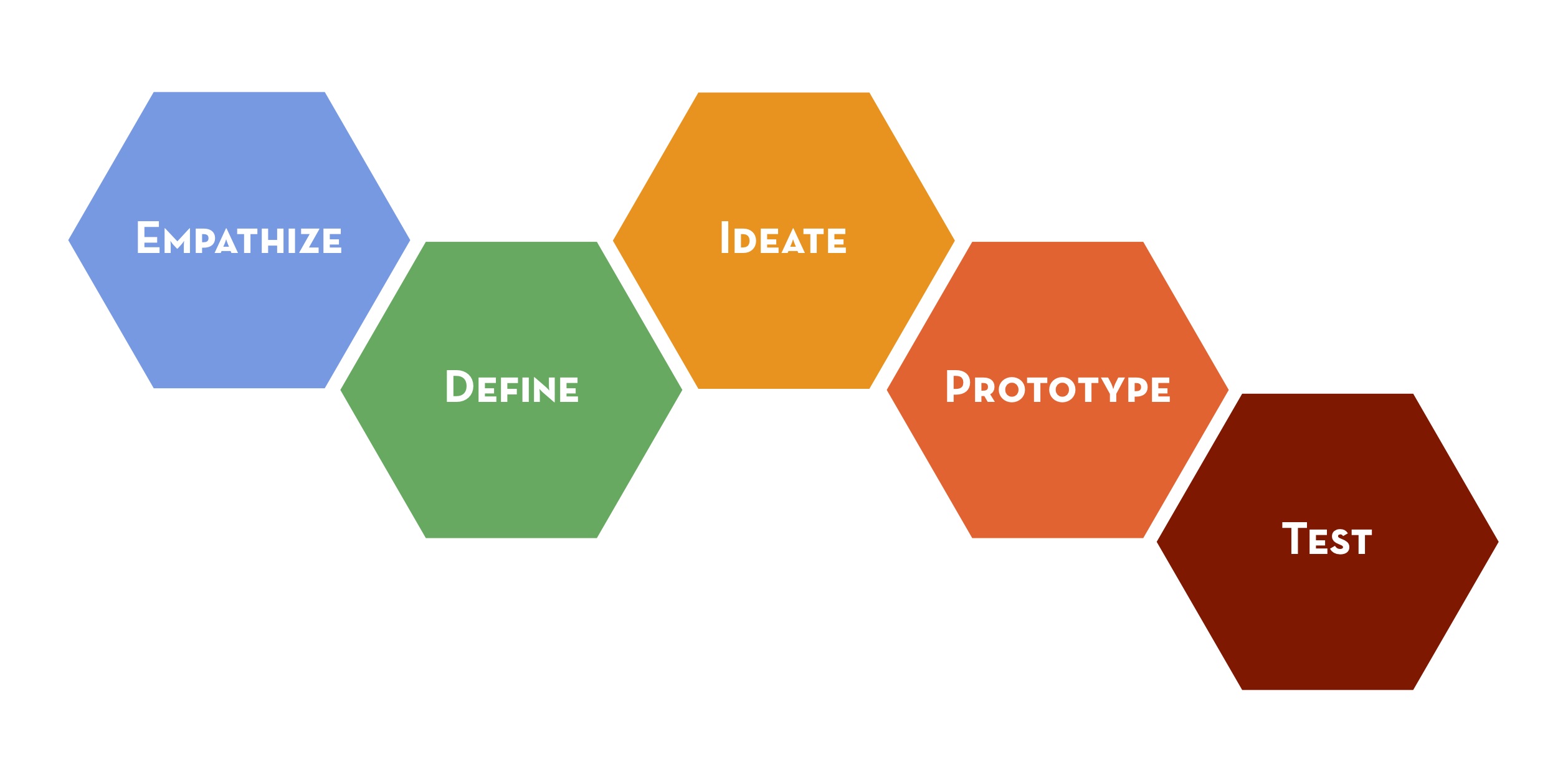 design thinking
          graphic