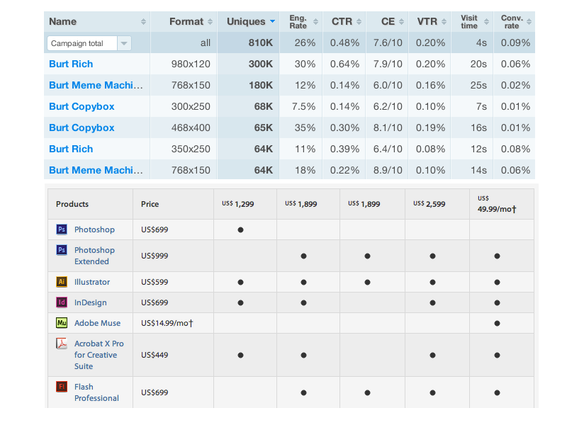 Example of tables